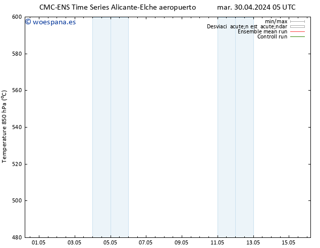 Geop. 500 hPa CMC TS mié 08.05.2024 17 UTC