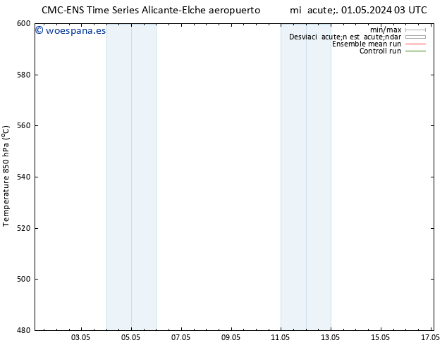 Geop. 500 hPa CMC TS mié 01.05.2024 21 UTC