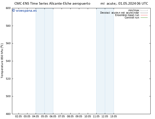 Geop. 500 hPa CMC TS sáb 11.05.2024 06 UTC