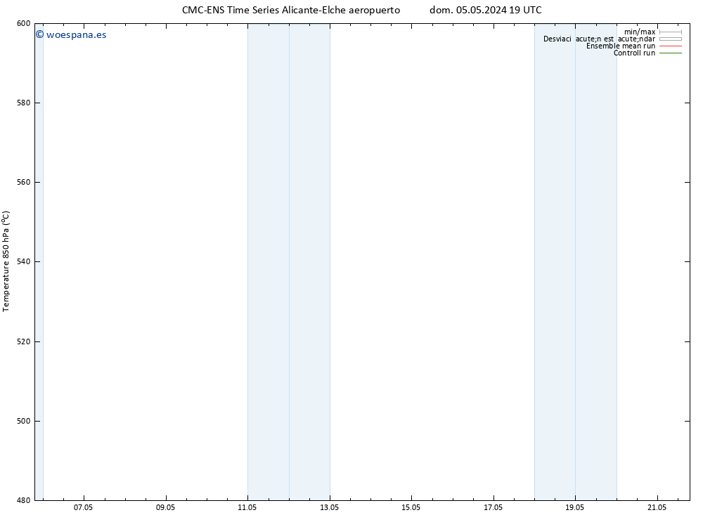 Geop. 500 hPa CMC TS lun 06.05.2024 19 UTC