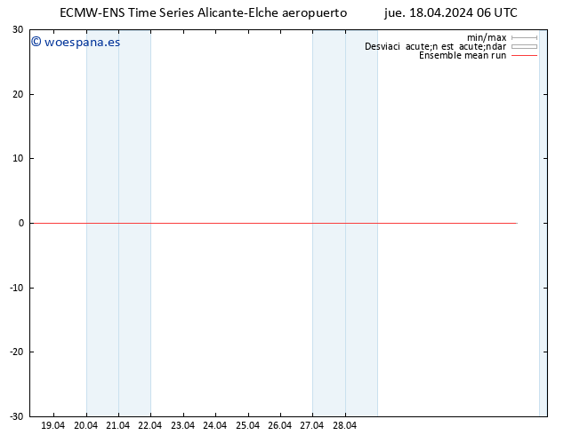 Temp. 850 hPa ECMWFTS vie 19.04.2024 06 UTC