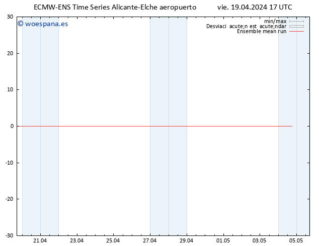 Temp. 850 hPa ECMWFTS sáb 20.04.2024 17 UTC