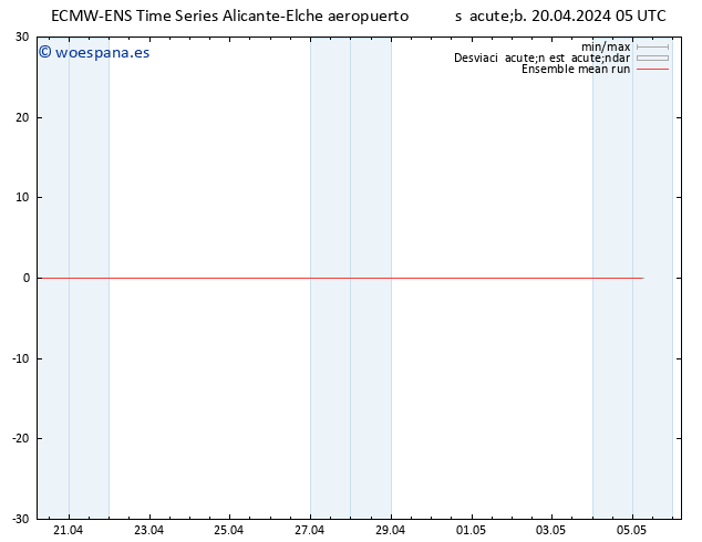 Temp. 850 hPa ECMWFTS dom 21.04.2024 05 UTC