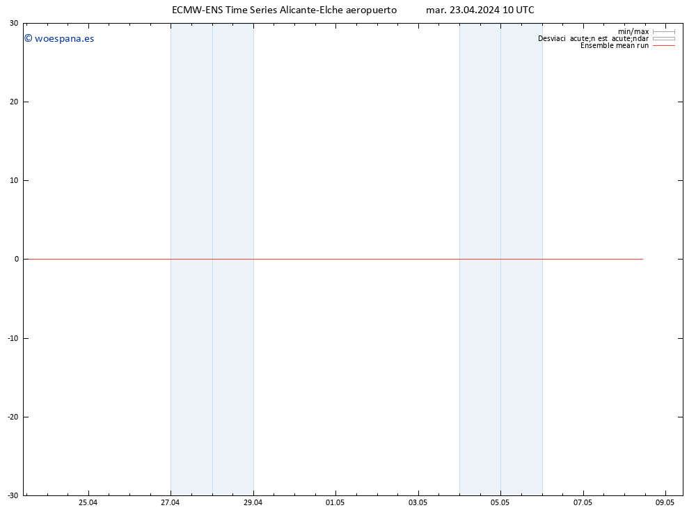 Temp. 850 hPa ECMWFTS mié 24.04.2024 10 UTC