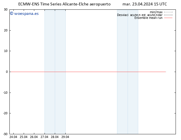 Temp. 850 hPa ECMWFTS mié 24.04.2024 15 UTC