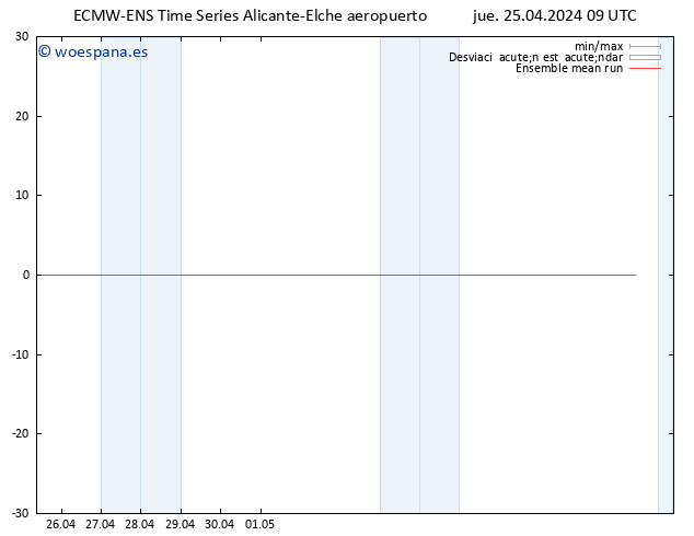 Temp. 850 hPa ECMWFTS vie 26.04.2024 09 UTC