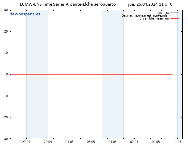 Temp. 850 hPa ECMWFTS vie 26.04.2024 11 UTC