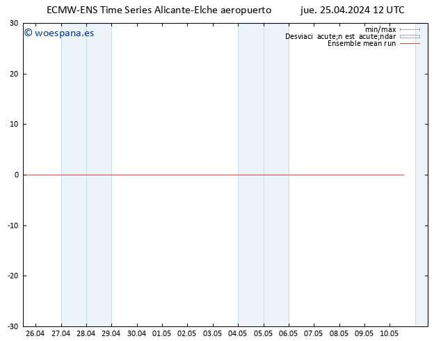 Temp. 850 hPa ECMWFTS vie 26.04.2024 12 UTC