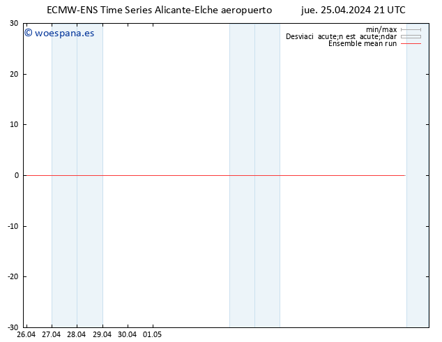 Temp. 850 hPa ECMWFTS vie 26.04.2024 21 UTC