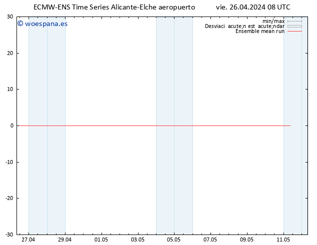 Temp. 850 hPa ECMWFTS lun 06.05.2024 08 UTC