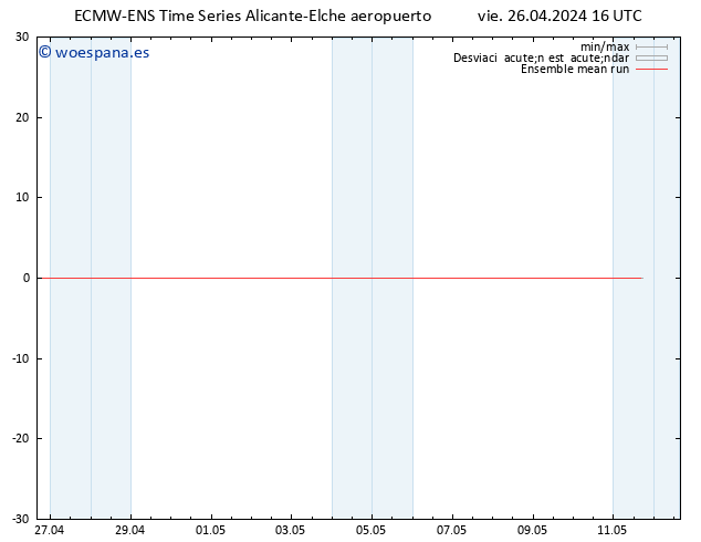 Temp. 850 hPa ECMWFTS sáb 27.04.2024 16 UTC