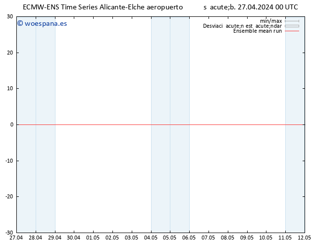 Temp. 850 hPa ECMWFTS dom 28.04.2024 00 UTC