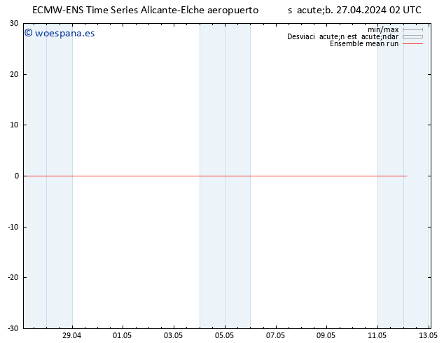 Temp. 850 hPa ECMWFTS dom 28.04.2024 02 UTC