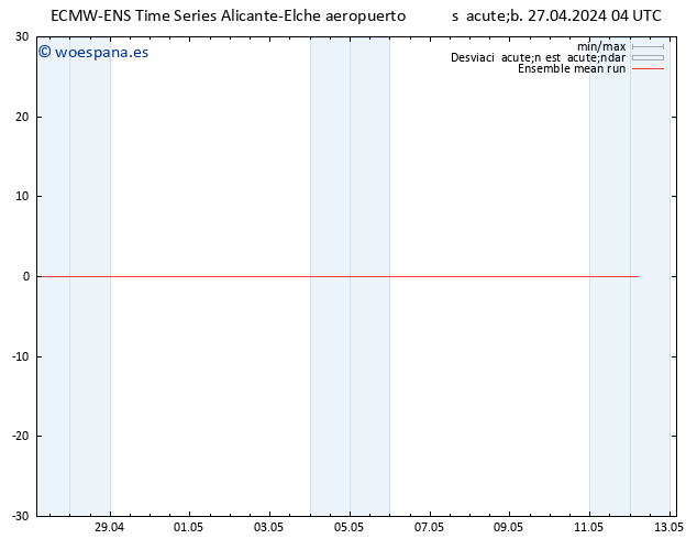 Temp. 850 hPa ECMWFTS dom 28.04.2024 04 UTC