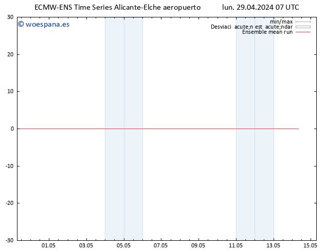 Temp. 850 hPa ECMWFTS mar 30.04.2024 07 UTC