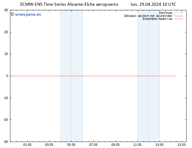 Temp. 850 hPa ECMWFTS jue 09.05.2024 10 UTC