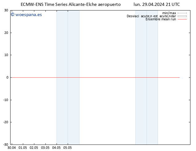 Temp. 850 hPa ECMWFTS mar 30.04.2024 21 UTC