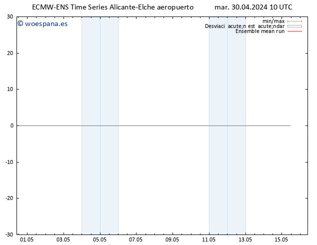 Temp. 850 hPa ECMWFTS vie 10.05.2024 10 UTC