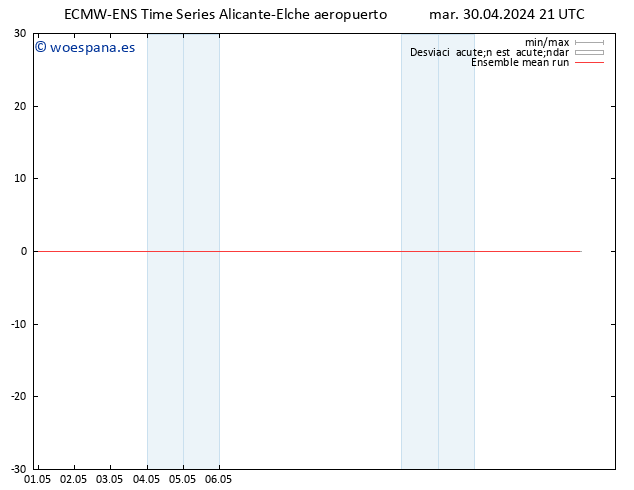 Temp. 850 hPa ECMWFTS mié 01.05.2024 21 UTC