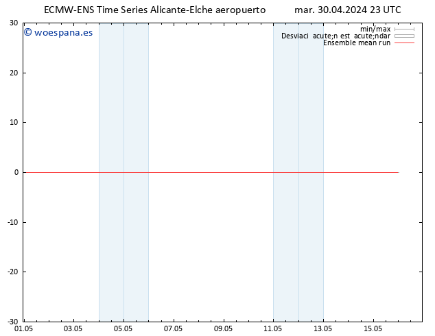 Temp. 850 hPa ECMWFTS mié 01.05.2024 23 UTC