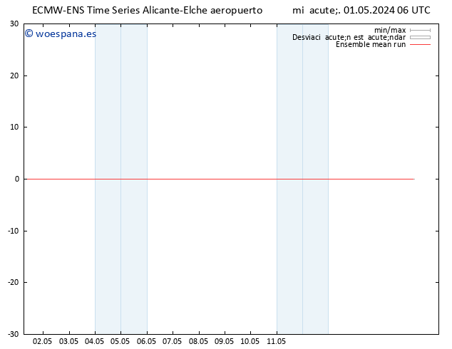 Temp. 850 hPa ECMWFTS jue 02.05.2024 06 UTC