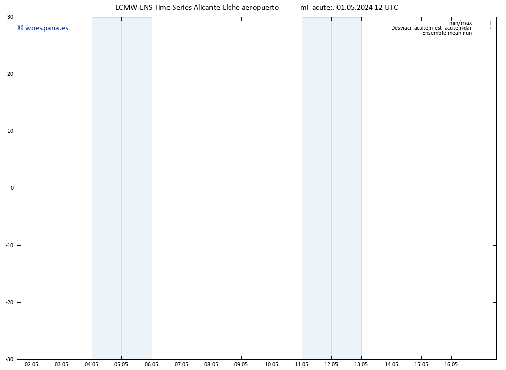 Temp. 850 hPa ECMWFTS jue 02.05.2024 12 UTC