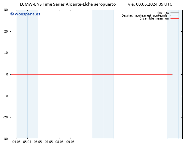 Temp. 850 hPa ECMWFTS sáb 04.05.2024 09 UTC