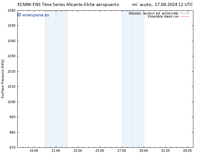 Presión superficial ECMWFTS jue 18.04.2024 12 UTC