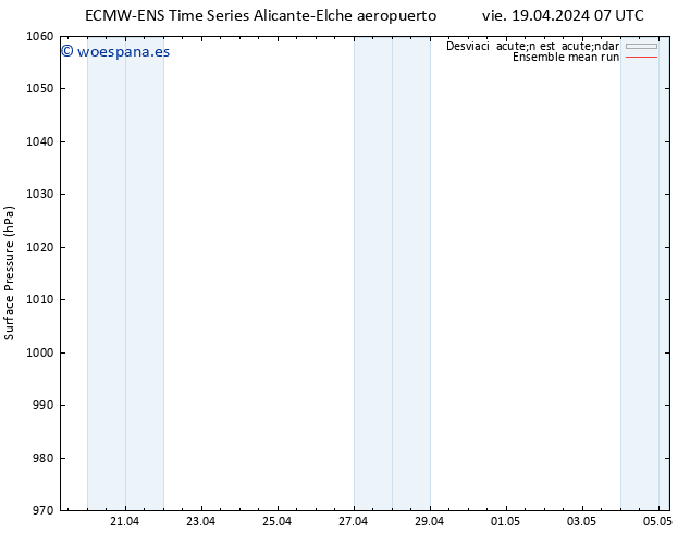 Presión superficial ECMWFTS dom 21.04.2024 07 UTC