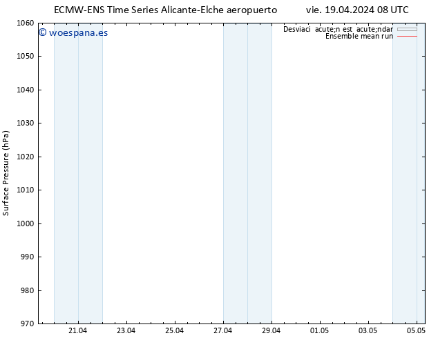 Presión superficial ECMWFTS sáb 20.04.2024 08 UTC