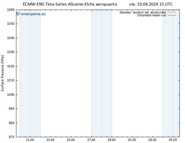 Presión superficial ECMWFTS mié 24.04.2024 15 UTC