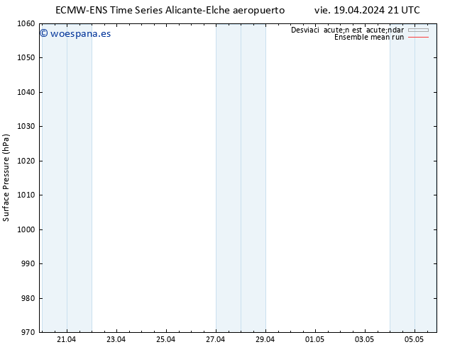 Presión superficial ECMWFTS dom 21.04.2024 21 UTC