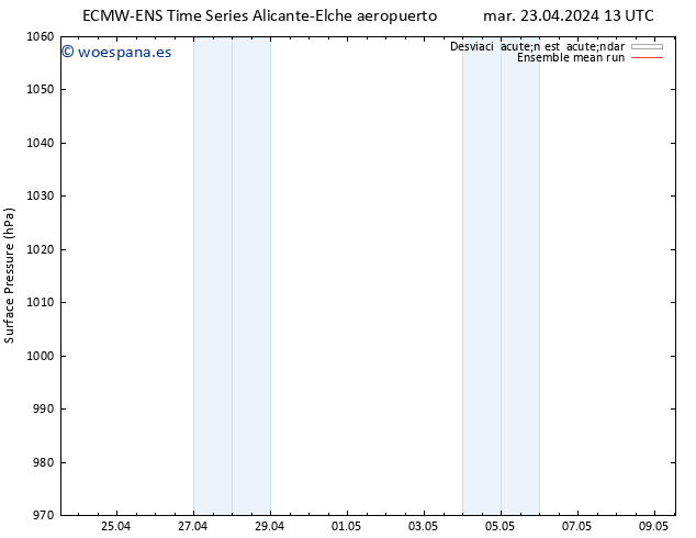 Presión superficial ECMWFTS jue 25.04.2024 13 UTC