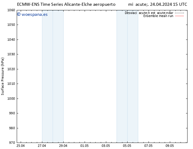 Presión superficial ECMWFTS dom 28.04.2024 15 UTC