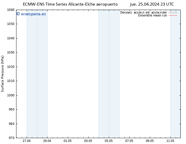 Presión superficial ECMWFTS vie 26.04.2024 23 UTC