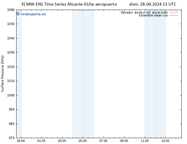 Presión superficial ECMWFTS lun 29.04.2024 13 UTC