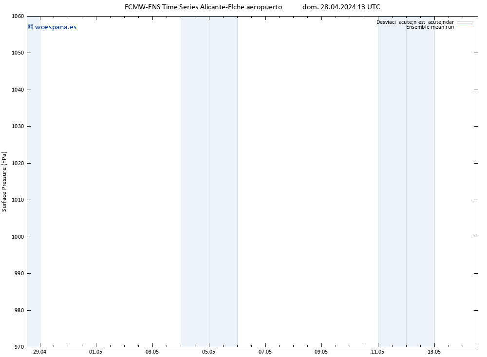 Presión superficial ECMWFTS mar 30.04.2024 13 UTC