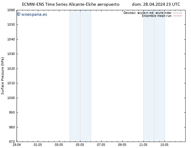 Presión superficial ECMWFTS mié 01.05.2024 23 UTC