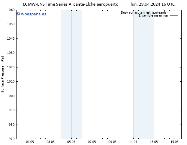 Presión superficial ECMWFTS sáb 04.05.2024 16 UTC