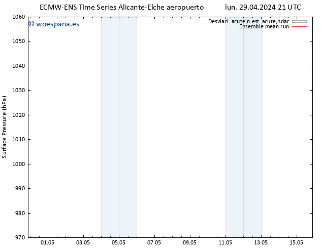 Presión superficial ECMWFTS jue 02.05.2024 21 UTC
