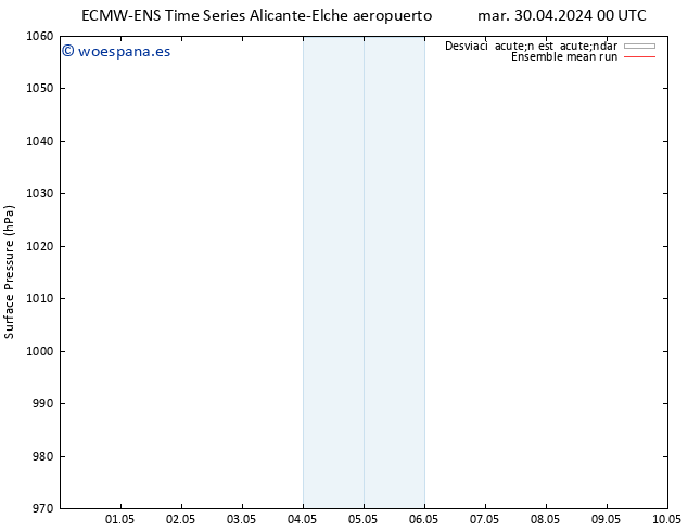 Presión superficial ECMWFTS sáb 04.05.2024 00 UTC