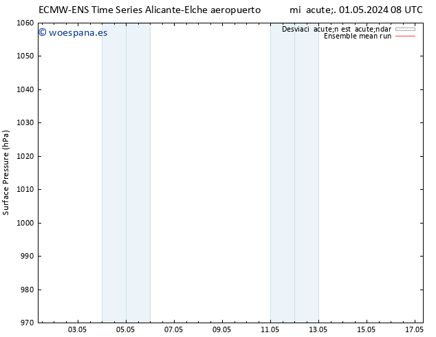 Presión superficial ECMWFTS lun 06.05.2024 08 UTC