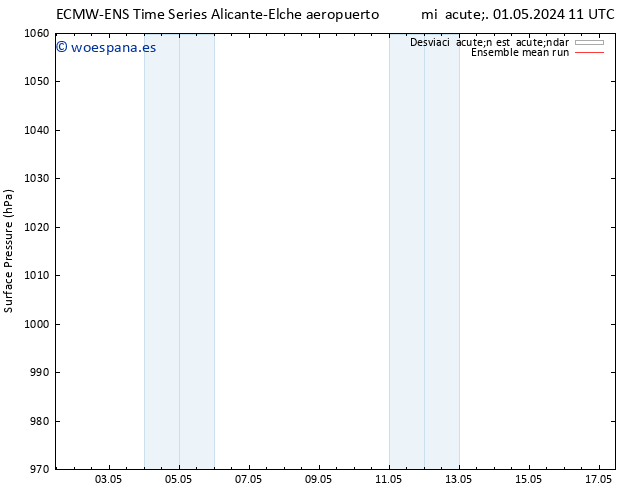 Presión superficial ECMWFTS lun 06.05.2024 11 UTC