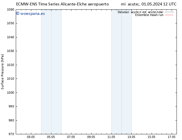 Presión superficial ECMWFTS vie 10.05.2024 12 UTC