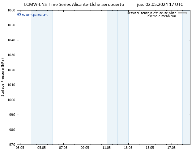 Presión superficial ECMWFTS jue 09.05.2024 17 UTC