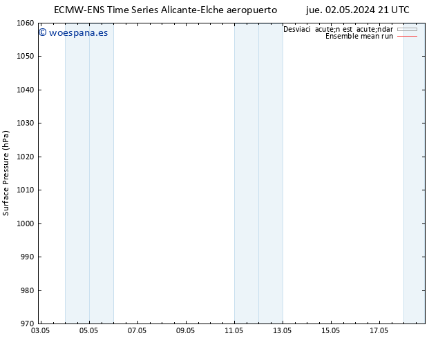 Presión superficial ECMWFTS jue 09.05.2024 21 UTC