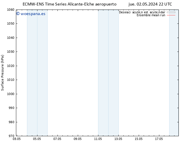 Presión superficial ECMWFTS vie 03.05.2024 22 UTC