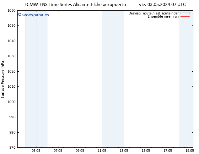 Presión superficial ECMWFTS vie 10.05.2024 07 UTC