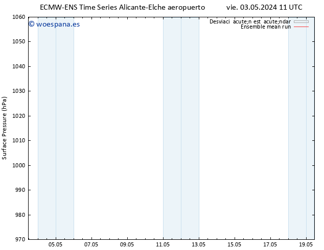 Presión superficial ECMWFTS dom 12.05.2024 11 UTC