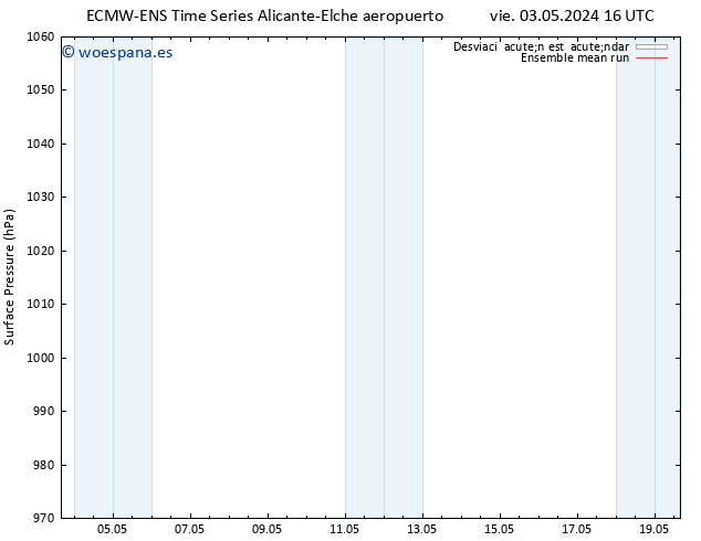 Presión superficial ECMWFTS lun 06.05.2024 16 UTC